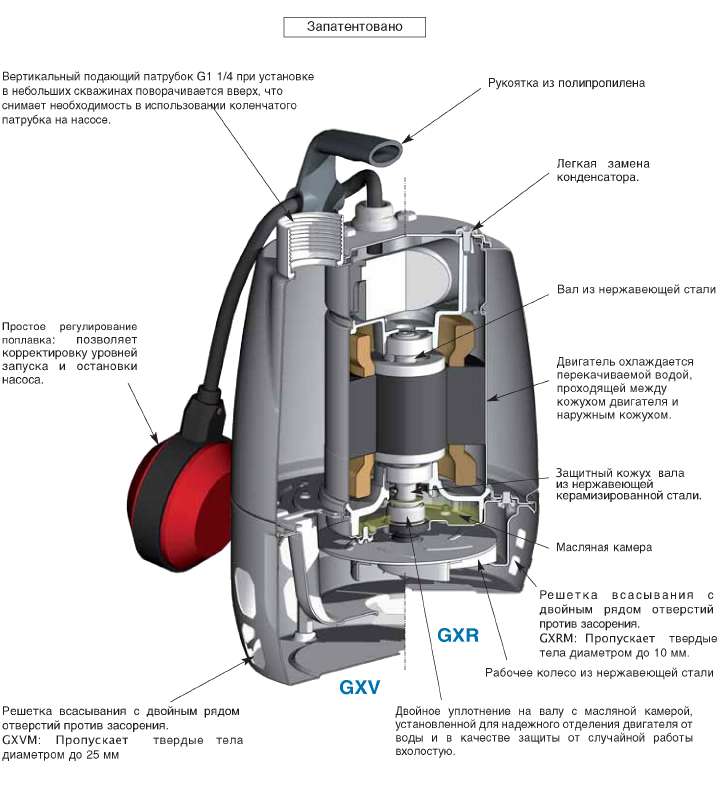 запчасти длянасоса calpeda GXVM25-10